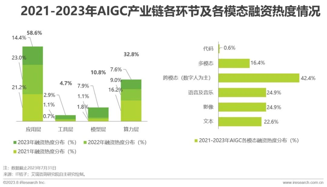 2023年中国AIGC产业全景报告