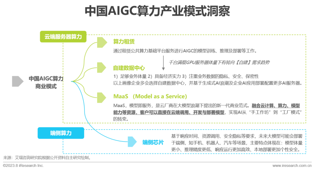 2023年中国AIGC产业全景报告