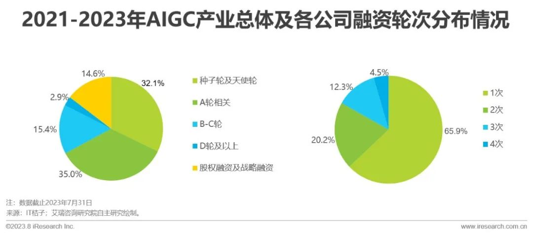2023年中国AIGC产业全景报告