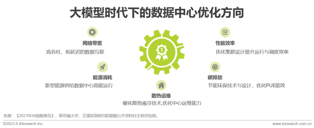 2023年中国AIGC产业全景报告