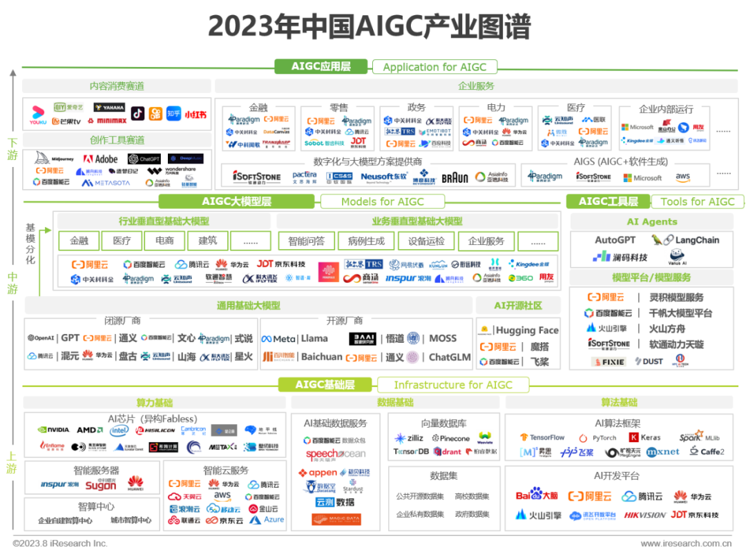 2023年中国AIGC产业全景报告