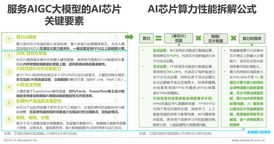 2023年中国AIGC产业全景报告