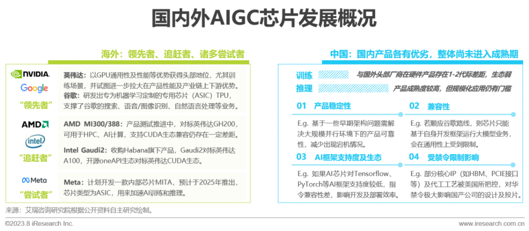 2023年中国AIGC产业全景报告