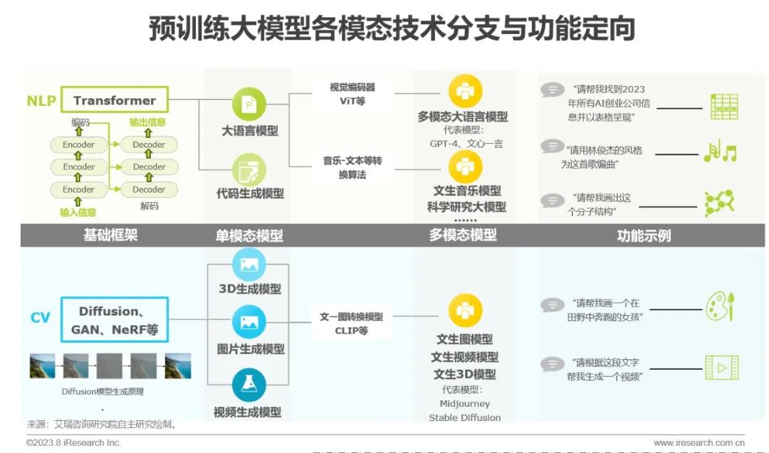2023年中国AIGC产业全景报告