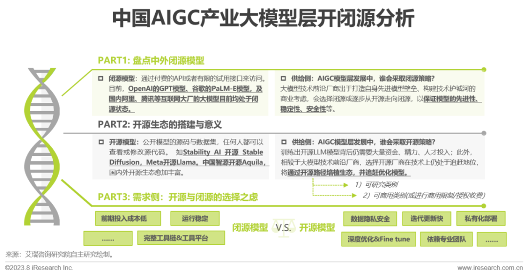 2023年中国AIGC产业全景报告