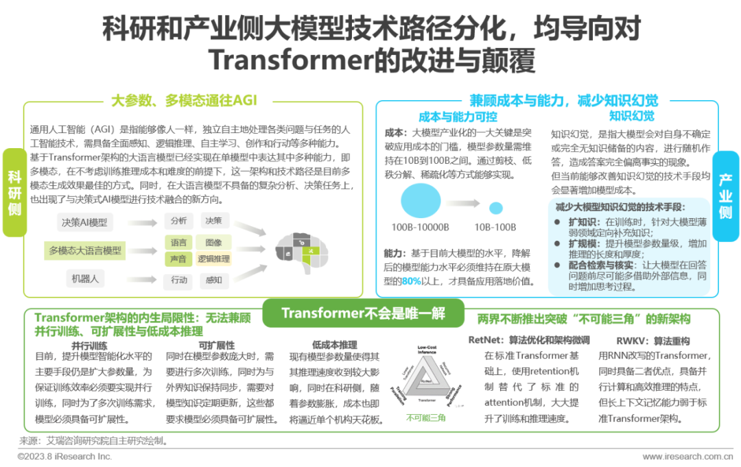 2023年中国AIGC产业全景报告
