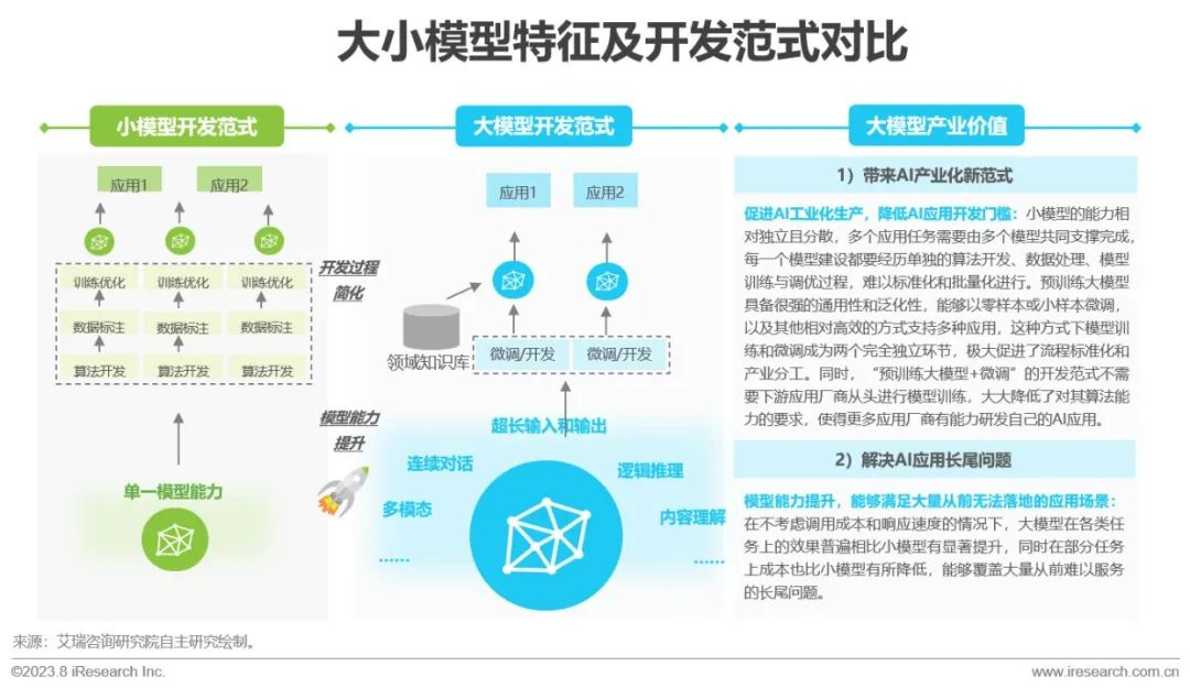 2023年中国AIGC产业全景报告
