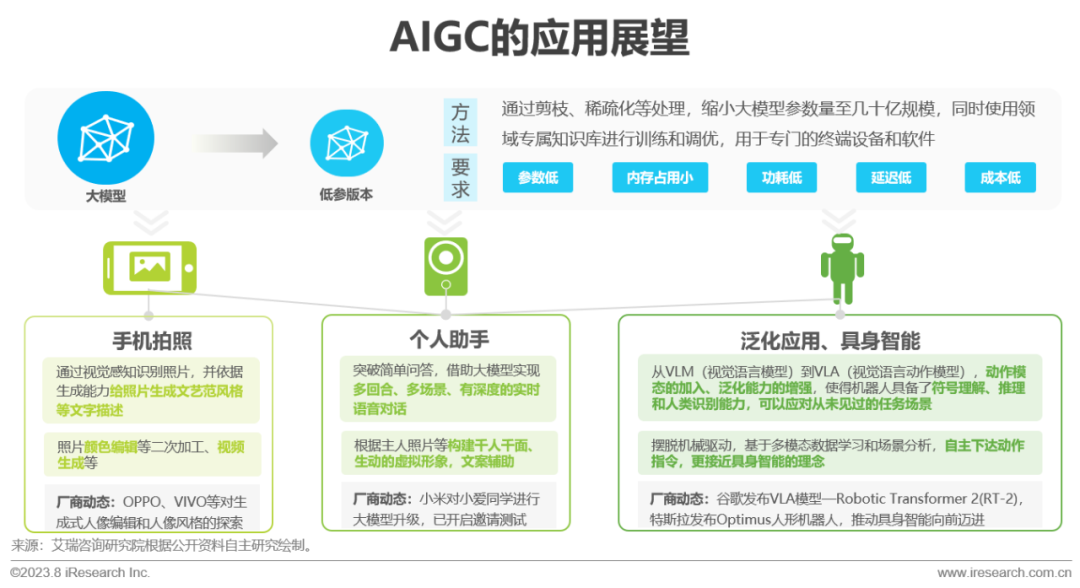 2023年中国AIGC产业全景报告