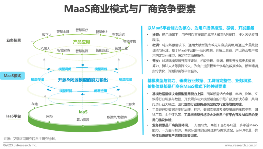 2023年中国AIGC产业全景报告