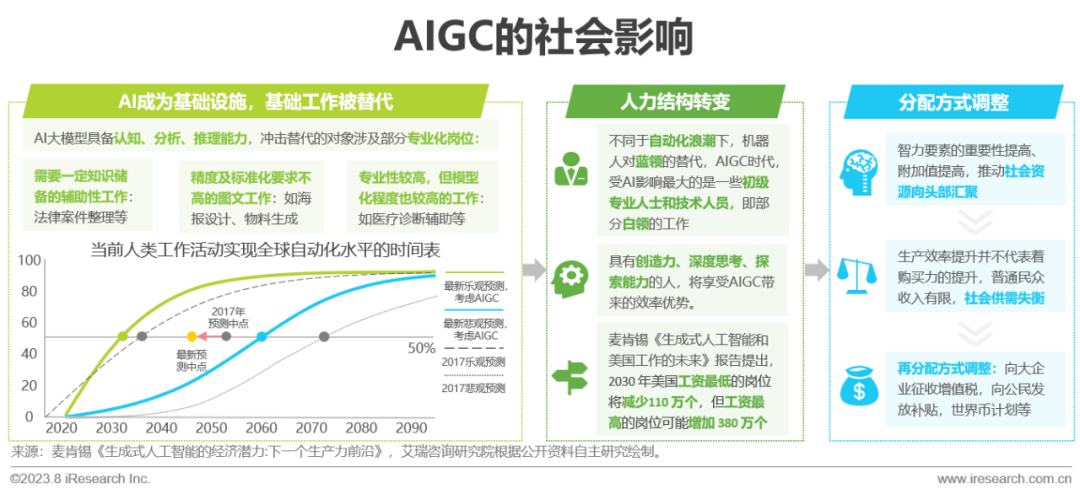 2023年中国AIGC产业全景报告