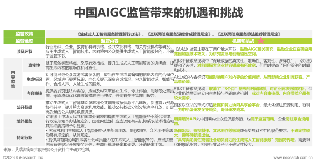 2023年中国AIGC产业全景报告