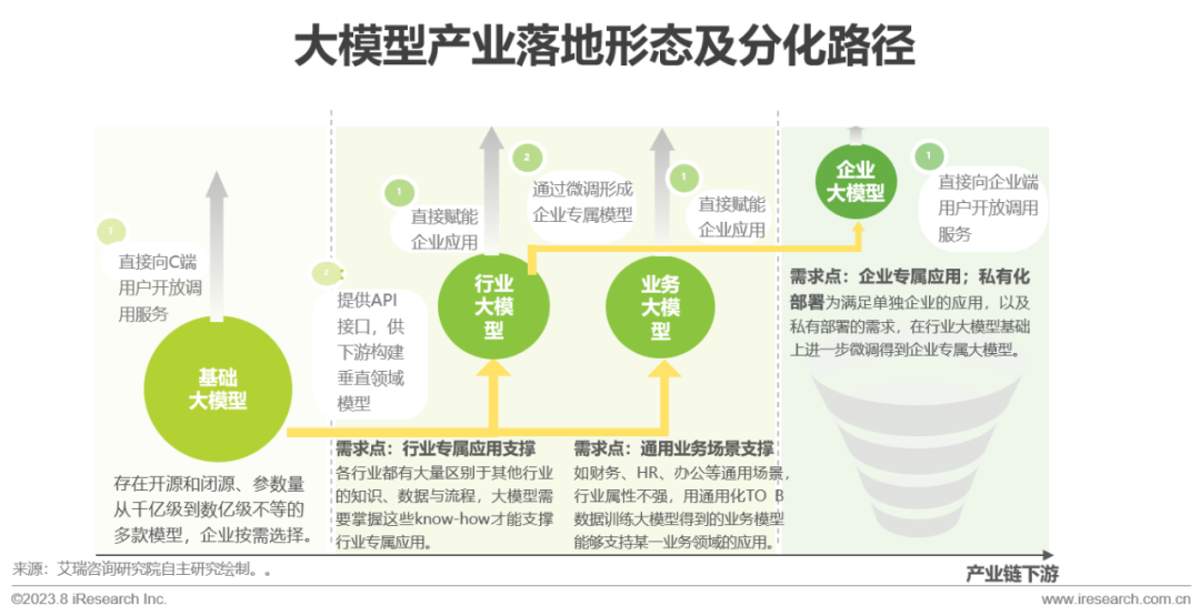 2023年中国AIGC产业全景报告