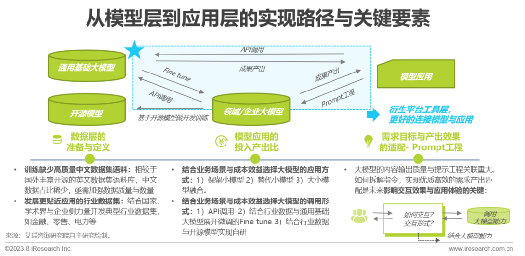 2023年中国AIGC产业全景报告