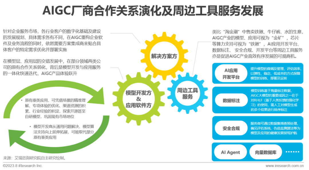 2023年中国AIGC产业全景报告