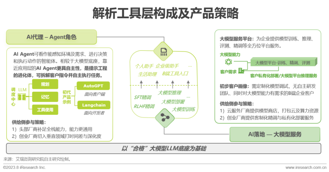 2023年中国AIGC产业全景报告