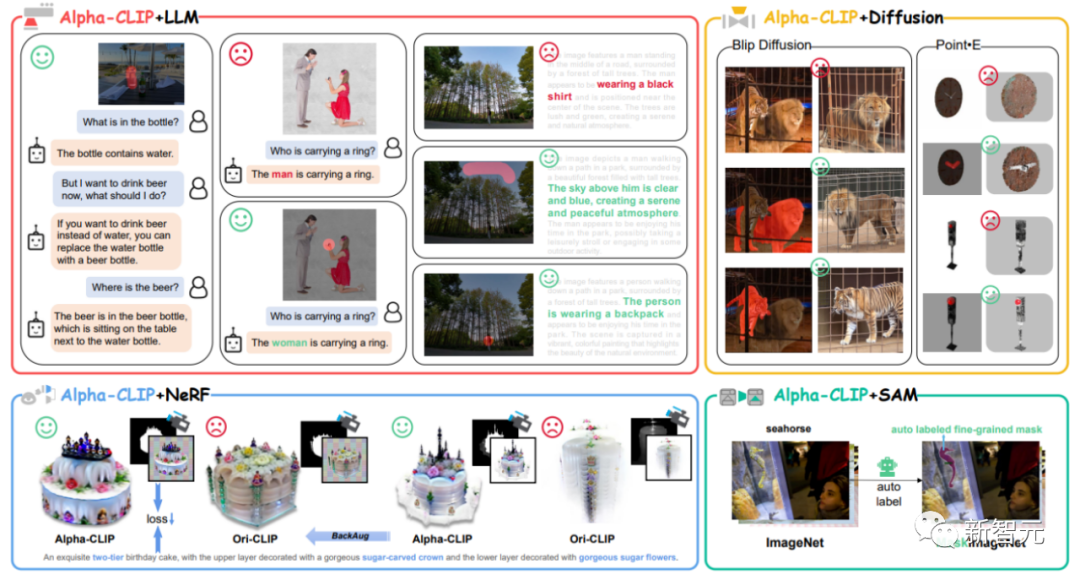 随意指定CLIP关注区域！上交复旦等发布Alpha-CLIP：同时保持全图+局部检测能力