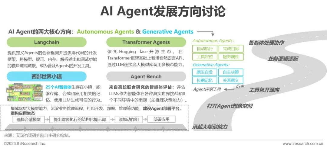2023年中国AIGC产业全景报告