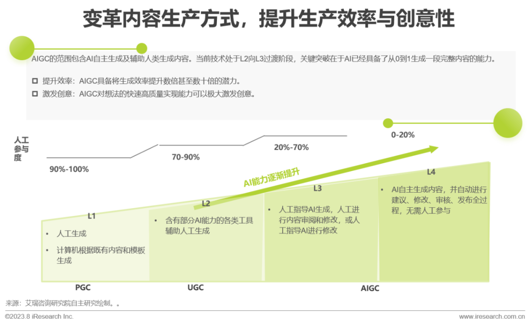 2023年中国AIGC产业全景报告