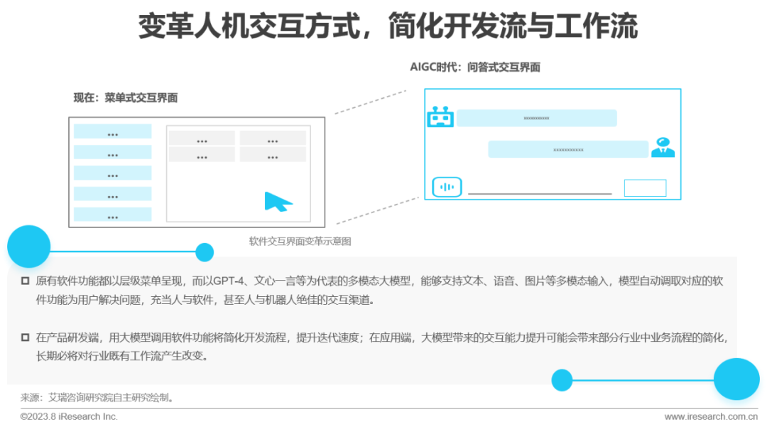 2023年中国AIGC产业全景报告