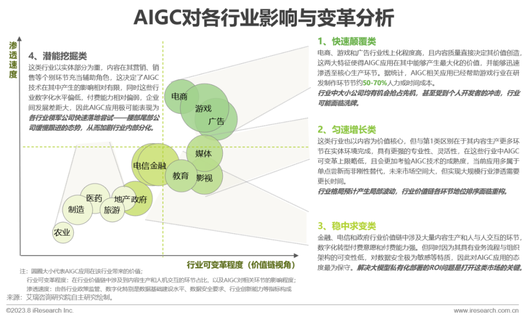 2023年中国AIGC产业全景报告