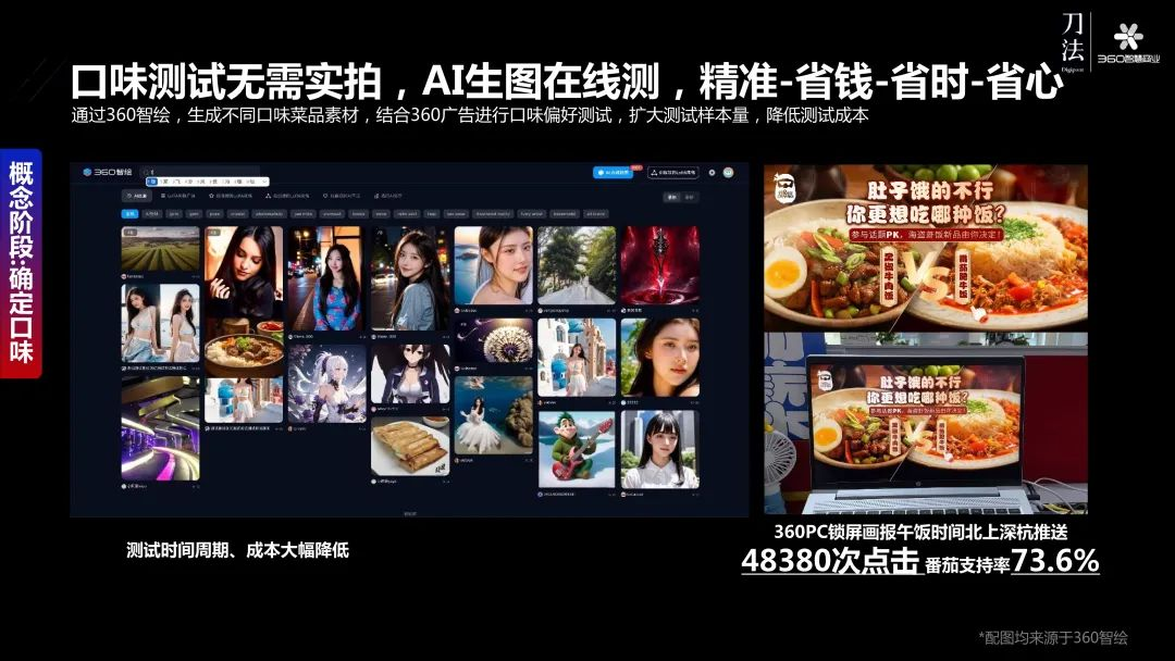 360李佼：AIGC影响下，每个生意都有被放大的可能