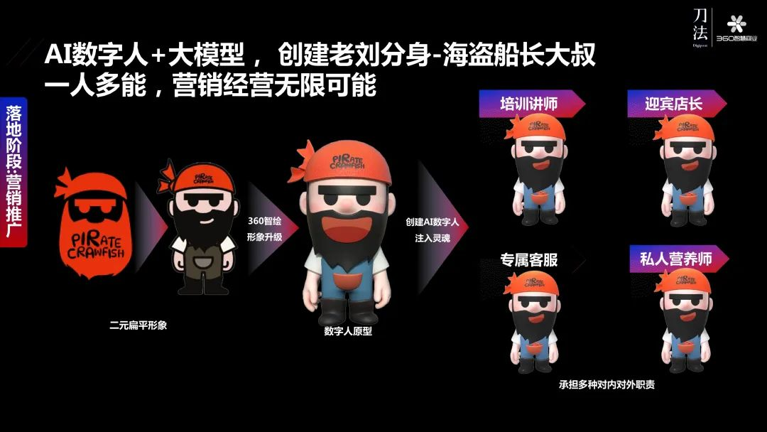 360李佼：AIGC影响下，每个生意都有被放大的可能