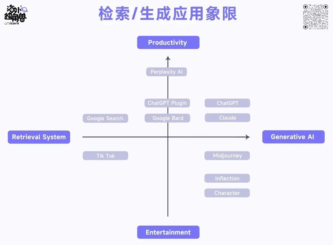 估值超5亿美元，体验碾压Bard、Bing，AI搜索引擎Perplexity的想象力在哪里？