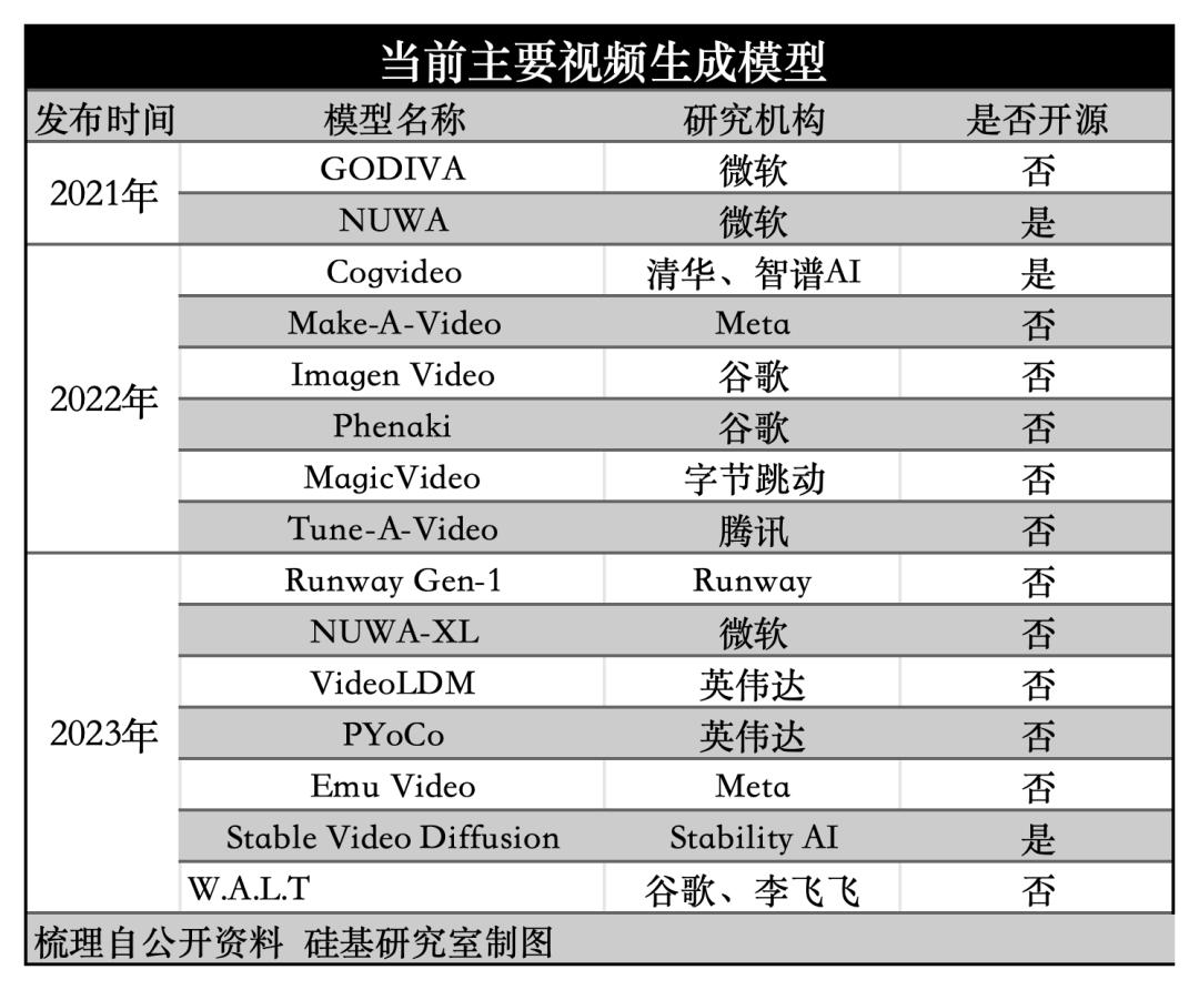 Pika爆火，但AI视频还没到「GPT时刻」