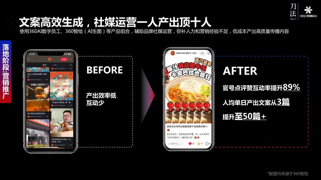 360李佼：AIGC影响下，每个生意都有被放大的可能