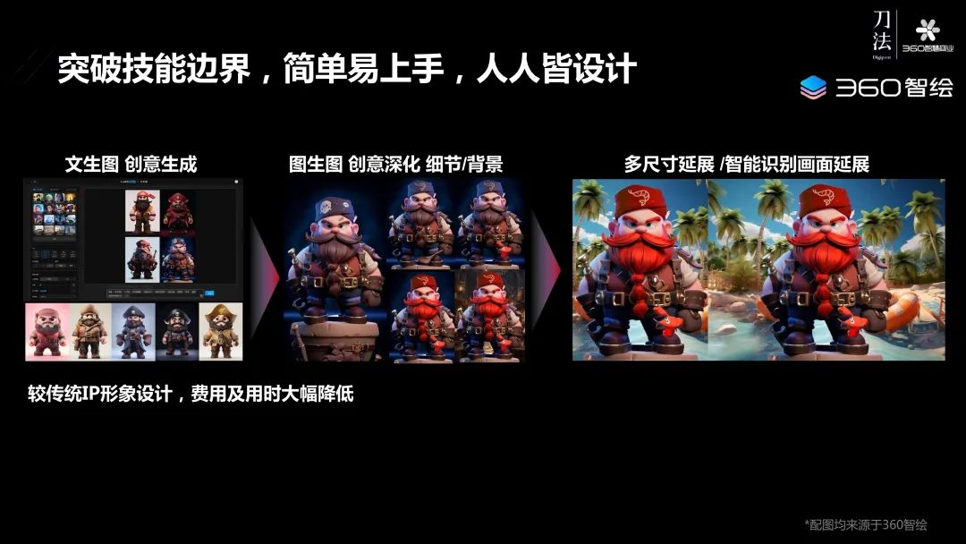 360李佼：AIGC影响下，每个生意都有被放大的可能