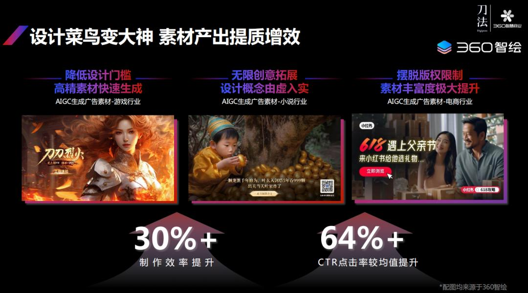 360李佼：AIGC影响下，每个生意都有被放大的可能