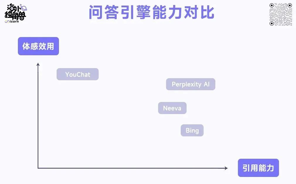 估值超5亿美元，体验碾压Bard、Bing，AI搜索引擎Perplexity的想象力在哪里？