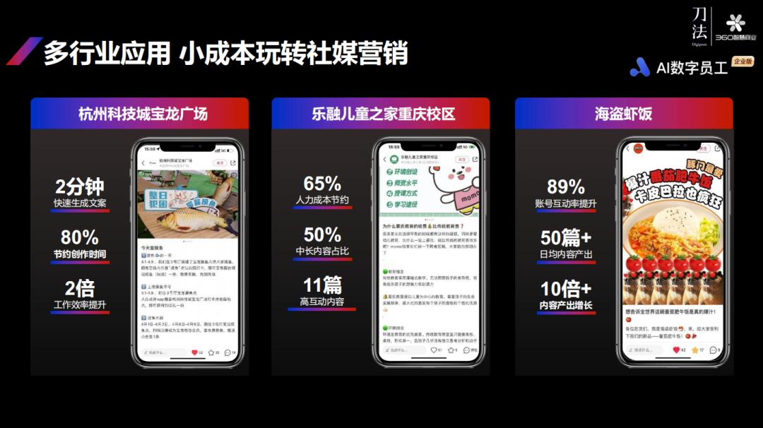 360李佼：AIGC影响下，每个生意都有被放大的可能