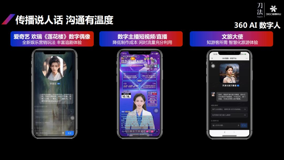 360李佼：AIGC影响下，每个生意都有被放大的可能