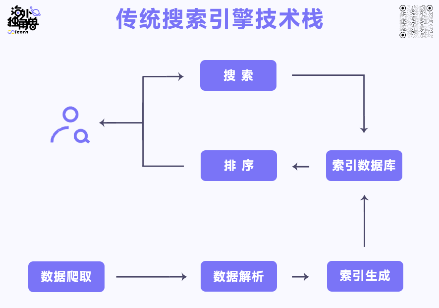 估值超5亿美元，体验碾压Bard、Bing，AI搜索引擎Perplexity的想象力在哪里？