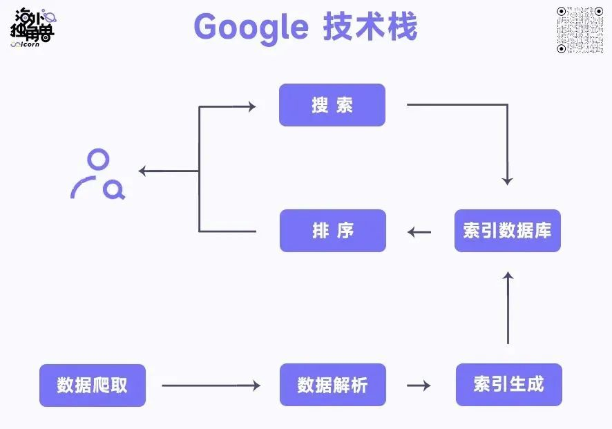 估值超5亿美元，体验碾压Bard、Bing，AI搜索引擎Perplexity的想象力在哪里？