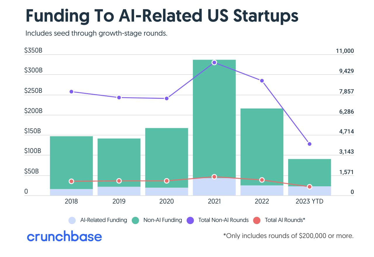 2023 年的 Fintech 行业，因 AI 涌现了哪些有趣变化？