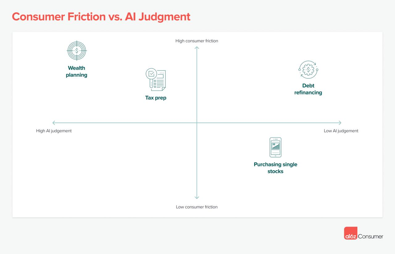2023 年的 Fintech 行业，因 AI 涌现了哪些有趣变化？