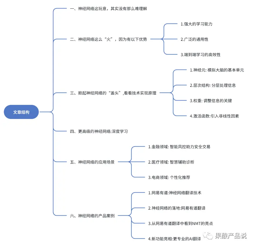 8000字干货说清楚AI产品经理必修的“神经网络”