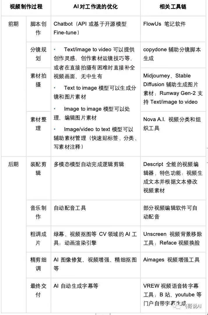 Pika想干掉Runway，AI视频生成有多卷？‍‍‍‍‍‍‍‍
