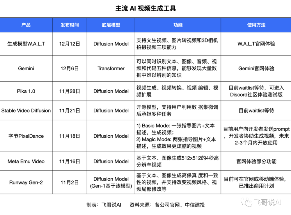 Pika想干掉Runway，AI视频生成有多卷？‍‍‍‍‍‍‍‍