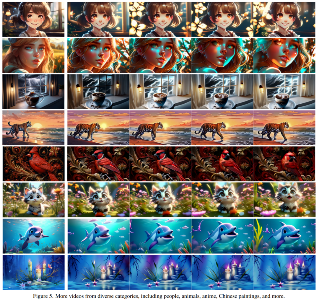 阿里文生视频挑战Gen-2、Pika，1280×720分辨率无压力，3500万文本-视频对显奇效