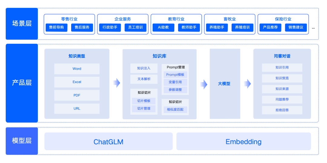 2023 中国「+大模型」先锋案例 TOP10