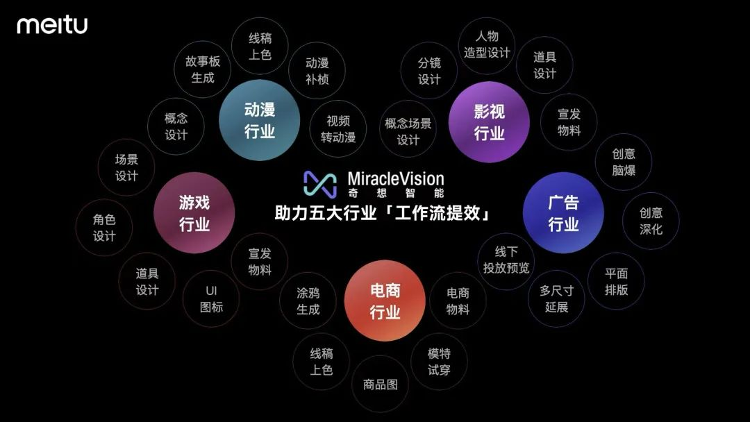 2023 中国「+大模型」先锋案例 TOP10