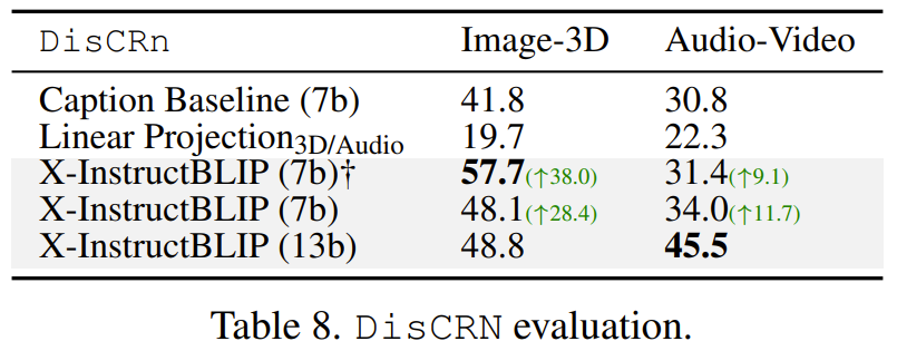 走在GPT 4.5前面？3D、视频直接扔进对话框，大模型掌握跨模态推理