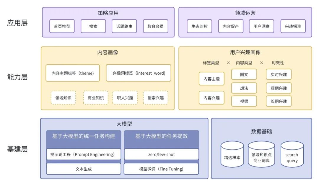 2023 中国「+大模型」先锋案例 TOP10