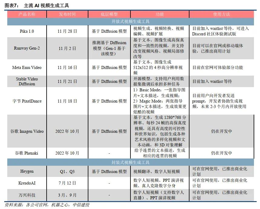AI生成视频：有点惊艳，有点离谱