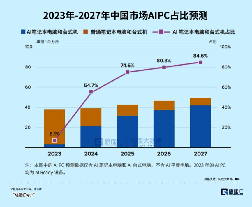 AI的下一个引爆点