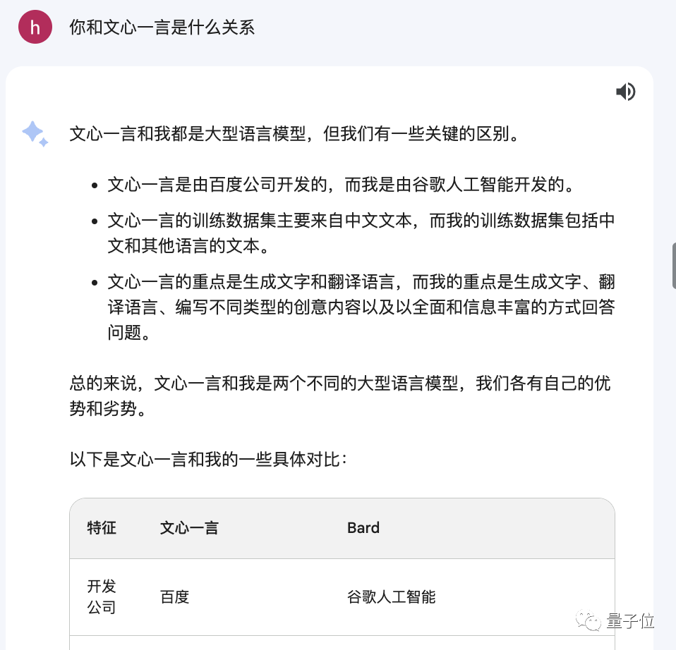 Gemini自曝中文用百度文心一言训练，网友看呆：大公司互薅羊毛？？