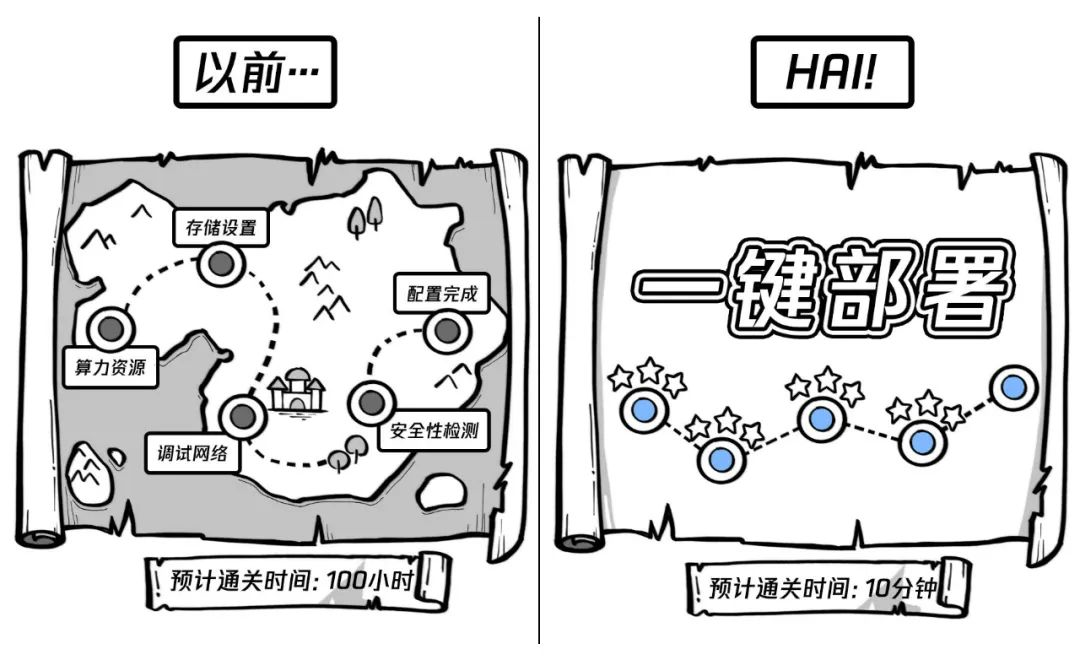 10分钟，开发你的专属AI应用